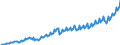 Maßeinheit: Jeweilige Preise, Euro pro Kopf / Saisonbereinigung: Unbereinigte Daten (d.h. weder saisonbereinigte noch kalenderbereinigte Daten) / Volkswirtschaftliche Gesamtrechnungen Indikator (ESVG 2010): Bruttoinlandsprodukt zu Marktpreisen / Geopolitische Meldeeinheit: Polen