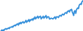 Maßeinheit: Jeweilige Preise, Euro pro Kopf / Saisonbereinigung: Unbereinigte Daten (d.h. weder saisonbereinigte noch kalenderbereinigte Daten) / Volkswirtschaftliche Gesamtrechnungen Indikator (ESVG 2010): Bruttoinlandsprodukt zu Marktpreisen / Geopolitische Meldeeinheit: Portugal