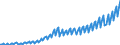 Maßeinheit: Jeweilige Preise, Euro pro Kopf / Saisonbereinigung: Unbereinigte Daten (d.h. weder saisonbereinigte noch kalenderbereinigte Daten) / Volkswirtschaftliche Gesamtrechnungen Indikator (ESVG 2010): Bruttoinlandsprodukt zu Marktpreisen / Geopolitische Meldeeinheit: Rumänien