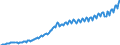 Maßeinheit: Jeweilige Preise, Euro pro Kopf / Saisonbereinigung: Unbereinigte Daten (d.h. weder saisonbereinigte noch kalenderbereinigte Daten) / Volkswirtschaftliche Gesamtrechnungen Indikator (ESVG 2010): Bruttoinlandsprodukt zu Marktpreisen / Geopolitische Meldeeinheit: Slowakei