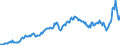 Maßeinheit: Jeweilige Preise, Euro pro Kopf / Saisonbereinigung: Unbereinigte Daten (d.h. weder saisonbereinigte noch kalenderbereinigte Daten) / Volkswirtschaftliche Gesamtrechnungen Indikator (ESVG 2010): Bruttoinlandsprodukt zu Marktpreisen / Geopolitische Meldeeinheit: Norwegen