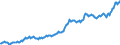 Maßeinheit: Jeweilige Preise, Euro pro Kopf / Saisonbereinigung: Unbereinigte Daten (d.h. weder saisonbereinigte noch kalenderbereinigte Daten) / Volkswirtschaftliche Gesamtrechnungen Indikator (ESVG 2010): Bruttoinlandsprodukt zu Marktpreisen / Geopolitische Meldeeinheit: Schweiz