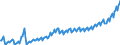 Maßeinheit: Jeweilige Preise, Euro pro Kopf / Saisonbereinigung: Unbereinigte Daten (d.h. weder saisonbereinigte noch kalenderbereinigte Daten) / Volkswirtschaftliche Gesamtrechnungen Indikator (ESVG 2010): Bruttoinlandsprodukt zu Marktpreisen / Geopolitische Meldeeinheit: Serbien