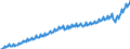 Maßeinheit: Jeweilige Preise, Euro pro Kopf / Saisonbereinigung: Unbereinigte Daten (d.h. weder saisonbereinigte noch kalenderbereinigte Daten) / Volkswirtschaftliche Gesamtrechnungen Indikator (ESVG 2010): Konsumausgaben / Geopolitische Meldeeinheit: Europäische Union - 27 Länder (ab 2020)