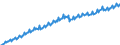 Maßeinheit: Jeweilige Preise, Euro pro Kopf / Saisonbereinigung: Unbereinigte Daten (d.h. weder saisonbereinigte noch kalenderbereinigte Daten) / Volkswirtschaftliche Gesamtrechnungen Indikator (ESVG 2010): Konsumausgaben / Geopolitische Meldeeinheit: Europäische Union - 28 Länder (2013-2020)