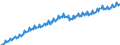 Maßeinheit: Jeweilige Preise, Euro pro Kopf / Saisonbereinigung: Unbereinigte Daten (d.h. weder saisonbereinigte noch kalenderbereinigte Daten) / Volkswirtschaftliche Gesamtrechnungen Indikator (ESVG 2010): Konsumausgaben / Geopolitische Meldeeinheit: Europäische Union - 15 Länder (1995-2004)