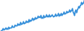 Maßeinheit: Jeweilige Preise, Euro pro Kopf / Saisonbereinigung: Unbereinigte Daten (d.h. weder saisonbereinigte noch kalenderbereinigte Daten) / Volkswirtschaftliche Gesamtrechnungen Indikator (ESVG 2010): Konsumausgaben / Geopolitische Meldeeinheit: Euroraum (EA11-1999, EA12-2001, EA13-2007, EA15-2008, EA16-2009, EA17-2011, EA18-2014, EA19-2015, EA20-2023)