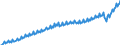 Maßeinheit: Jeweilige Preise, Euro pro Kopf / Saisonbereinigung: Unbereinigte Daten (d.h. weder saisonbereinigte noch kalenderbereinigte Daten) / Volkswirtschaftliche Gesamtrechnungen Indikator (ESVG 2010): Konsumausgaben / Geopolitische Meldeeinheit: Euroraum - 20 Länder (ab 2023)