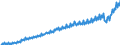 Maßeinheit: Jeweilige Preise, Euro pro Kopf / Saisonbereinigung: Unbereinigte Daten (d.h. weder saisonbereinigte noch kalenderbereinigte Daten) / Volkswirtschaftliche Gesamtrechnungen Indikator (ESVG 2010): Konsumausgaben / Geopolitische Meldeeinheit: Belgien