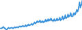 Maßeinheit: Jeweilige Preise, Euro pro Kopf / Saisonbereinigung: Unbereinigte Daten (d.h. weder saisonbereinigte noch kalenderbereinigte Daten) / Volkswirtschaftliche Gesamtrechnungen Indikator (ESVG 2010): Konsumausgaben / Geopolitische Meldeeinheit: Bulgarien