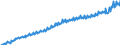 Maßeinheit: Jeweilige Preise, Euro pro Kopf / Saisonbereinigung: Unbereinigte Daten (d.h. weder saisonbereinigte noch kalenderbereinigte Daten) / Volkswirtschaftliche Gesamtrechnungen Indikator (ESVG 2010): Konsumausgaben / Geopolitische Meldeeinheit: Dänemark