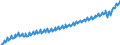 Maßeinheit: Jeweilige Preise, Euro pro Kopf / Saisonbereinigung: Unbereinigte Daten (d.h. weder saisonbereinigte noch kalenderbereinigte Daten) / Volkswirtschaftliche Gesamtrechnungen Indikator (ESVG 2010): Konsumausgaben / Geopolitische Meldeeinheit: Deutschland