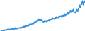 Maßeinheit: Jeweilige Preise, Euro pro Kopf / Saisonbereinigung: Unbereinigte Daten (d.h. weder saisonbereinigte noch kalenderbereinigte Daten) / Volkswirtschaftliche Gesamtrechnungen Indikator (ESVG 2010): Konsumausgaben / Geopolitische Meldeeinheit: Estland