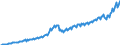 Maßeinheit: Jeweilige Preise, Euro pro Kopf / Saisonbereinigung: Unbereinigte Daten (d.h. weder saisonbereinigte noch kalenderbereinigte Daten) / Volkswirtschaftliche Gesamtrechnungen Indikator (ESVG 2010): Konsumausgaben / Geopolitische Meldeeinheit: Lettland