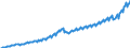 Maßeinheit: Jeweilige Preise, Euro pro Kopf / Saisonbereinigung: Unbereinigte Daten (d.h. weder saisonbereinigte noch kalenderbereinigte Daten) / Volkswirtschaftliche Gesamtrechnungen Indikator (ESVG 2010): Konsumausgaben / Geopolitische Meldeeinheit: Litauen