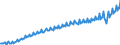 Maßeinheit: Jeweilige Preise, Euro pro Kopf / Saisonbereinigung: Unbereinigte Daten (d.h. weder saisonbereinigte noch kalenderbereinigte Daten) / Volkswirtschaftliche Gesamtrechnungen Indikator (ESVG 2010): Konsumausgaben / Geopolitische Meldeeinheit: Luxemburg