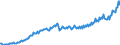 Maßeinheit: Jeweilige Preise, Euro pro Kopf / Saisonbereinigung: Unbereinigte Daten (d.h. weder saisonbereinigte noch kalenderbereinigte Daten) / Volkswirtschaftliche Gesamtrechnungen Indikator (ESVG 2010): Konsumausgaben / Geopolitische Meldeeinheit: Ungarn