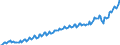 Maßeinheit: Jeweilige Preise, Euro pro Kopf / Saisonbereinigung: Unbereinigte Daten (d.h. weder saisonbereinigte noch kalenderbereinigte Daten) / Volkswirtschaftliche Gesamtrechnungen Indikator (ESVG 2010): Konsumausgaben / Geopolitische Meldeeinheit: Malta