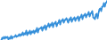 Maßeinheit: Jeweilige Preise, Euro pro Kopf / Saisonbereinigung: Unbereinigte Daten (d.h. weder saisonbereinigte noch kalenderbereinigte Daten) / Volkswirtschaftliche Gesamtrechnungen Indikator (ESVG 2010): Konsumausgaben / Geopolitische Meldeeinheit: Österreich