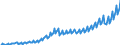 Maßeinheit: Jeweilige Preise, Euro pro Kopf / Saisonbereinigung: Unbereinigte Daten (d.h. weder saisonbereinigte noch kalenderbereinigte Daten) / Volkswirtschaftliche Gesamtrechnungen Indikator (ESVG 2010): Konsumausgaben / Geopolitische Meldeeinheit: Rumänien