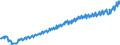 Unit of measure: Current prices, euro per capita / Seasonal adjustment: Unadjusted data (i.e. neither seasonally adjusted nor calendar adjusted data) / National accounts indicator (ESA 2010): Final consumption expenditure / Geopolitical entity (reporting): Finland