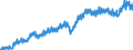 Maßeinheit: Jeweilige Preise, Euro pro Kopf / Saisonbereinigung: Unbereinigte Daten (d.h. weder saisonbereinigte noch kalenderbereinigte Daten) / Volkswirtschaftliche Gesamtrechnungen Indikator (ESVG 2010): Konsumausgaben / Geopolitische Meldeeinheit: Schweden