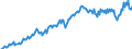 Maßeinheit: Jeweilige Preise, Euro pro Kopf / Saisonbereinigung: Unbereinigte Daten (d.h. weder saisonbereinigte noch kalenderbereinigte Daten) / Volkswirtschaftliche Gesamtrechnungen Indikator (ESVG 2010): Konsumausgaben / Geopolitische Meldeeinheit: Norwegen