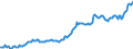 Maßeinheit: Jeweilige Preise, Euro pro Kopf / Saisonbereinigung: Unbereinigte Daten (d.h. weder saisonbereinigte noch kalenderbereinigte Daten) / Volkswirtschaftliche Gesamtrechnungen Indikator (ESVG 2010): Konsumausgaben / Geopolitische Meldeeinheit: Schweiz