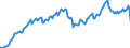 Unit of measure: Current prices, euro per capita / Seasonal adjustment: Unadjusted data (i.e. neither seasonally adjusted nor calendar adjusted data) / National accounts indicator (ESA 2010): Final consumption expenditure / Geopolitical entity (reporting): United Kingdom