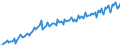 Maßeinheit: Jeweilige Preise, Euro pro Kopf / Saisonbereinigung: Unbereinigte Daten (d.h. weder saisonbereinigte noch kalenderbereinigte Daten) / Volkswirtschaftliche Gesamtrechnungen Indikator (ESVG 2010): Konsumausgaben / Geopolitische Meldeeinheit: Nordmazedonien