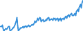 Maßeinheit: Jeweilige Preise, Euro pro Kopf / Saisonbereinigung: Unbereinigte Daten (d.h. weder saisonbereinigte noch kalenderbereinigte Daten) / Volkswirtschaftliche Gesamtrechnungen Indikator (ESVG 2010): Konsumausgaben / Geopolitische Meldeeinheit: Serbien