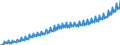 Maßeinheit: Jeweilige Preise, Euro pro Kopf / Saisonbereinigung: Unbereinigte Daten (d.h. weder saisonbereinigte noch kalenderbereinigte Daten) / Volkswirtschaftliche Gesamtrechnungen Indikator (ESVG 2010): Konsumausgaben des Staates / Geopolitische Meldeeinheit: Europäische Union - 27 Länder (ab 2020)