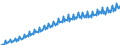 Maßeinheit: Jeweilige Preise, Euro pro Kopf / Saisonbereinigung: Unbereinigte Daten (d.h. weder saisonbereinigte noch kalenderbereinigte Daten) / Volkswirtschaftliche Gesamtrechnungen Indikator (ESVG 2010): Konsumausgaben des Staates / Geopolitische Meldeeinheit: Europäische Union - 28 Länder (2013-2020)