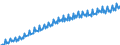 Maßeinheit: Jeweilige Preise, Euro pro Kopf / Saisonbereinigung: Unbereinigte Daten (d.h. weder saisonbereinigte noch kalenderbereinigte Daten) / Volkswirtschaftliche Gesamtrechnungen Indikator (ESVG 2010): Konsumausgaben des Staates / Geopolitische Meldeeinheit: Europäische Union - 15 Länder (1995-2004)