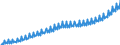 Maßeinheit: Jeweilige Preise, Euro pro Kopf / Saisonbereinigung: Unbereinigte Daten (d.h. weder saisonbereinigte noch kalenderbereinigte Daten) / Volkswirtschaftliche Gesamtrechnungen Indikator (ESVG 2010): Konsumausgaben des Staates / Geopolitische Meldeeinheit: Euroraum (EA11-1999, EA12-2001, EA13-2007, EA15-2008, EA16-2009, EA17-2011, EA18-2014, EA19-2015, EA20-2023)