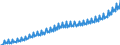 Maßeinheit: Jeweilige Preise, Euro pro Kopf / Saisonbereinigung: Unbereinigte Daten (d.h. weder saisonbereinigte noch kalenderbereinigte Daten) / Volkswirtschaftliche Gesamtrechnungen Indikator (ESVG 2010): Konsumausgaben des Staates / Geopolitische Meldeeinheit: Euroraum - 20 Länder (ab 2023)