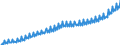 Maßeinheit: Jeweilige Preise, Euro pro Kopf / Saisonbereinigung: Unbereinigte Daten (d.h. weder saisonbereinigte noch kalenderbereinigte Daten) / Volkswirtschaftliche Gesamtrechnungen Indikator (ESVG 2010): Konsumausgaben des Staates / Geopolitische Meldeeinheit: Euroraum - 12 Länder (2001-2006)