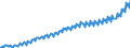 Maßeinheit: Jeweilige Preise, Euro pro Kopf / Saisonbereinigung: Unbereinigte Daten (d.h. weder saisonbereinigte noch kalenderbereinigte Daten) / Volkswirtschaftliche Gesamtrechnungen Indikator (ESVG 2010): Konsumausgaben des Staates / Geopolitische Meldeeinheit: Belgien