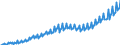 Maßeinheit: Jeweilige Preise, Euro pro Kopf / Saisonbereinigung: Unbereinigte Daten (d.h. weder saisonbereinigte noch kalenderbereinigte Daten) / Volkswirtschaftliche Gesamtrechnungen Indikator (ESVG 2010): Konsumausgaben des Staates / Geopolitische Meldeeinheit: Tschechien