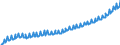 Maßeinheit: Jeweilige Preise, Euro pro Kopf / Saisonbereinigung: Unbereinigte Daten (d.h. weder saisonbereinigte noch kalenderbereinigte Daten) / Volkswirtschaftliche Gesamtrechnungen Indikator (ESVG 2010): Konsumausgaben des Staates / Geopolitische Meldeeinheit: Deutschland