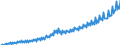 Maßeinheit: Jeweilige Preise, Euro pro Kopf / Saisonbereinigung: Unbereinigte Daten (d.h. weder saisonbereinigte noch kalenderbereinigte Daten) / Volkswirtschaftliche Gesamtrechnungen Indikator (ESVG 2010): Konsumausgaben des Staates / Geopolitische Meldeeinheit: Estland