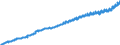 Maßeinheit: Jeweilige Preise, Euro pro Kopf / Saisonbereinigung: Unbereinigte Daten (d.h. weder saisonbereinigte noch kalenderbereinigte Daten) / Volkswirtschaftliche Gesamtrechnungen Indikator (ESVG 2010): Konsumausgaben des Staates / Geopolitische Meldeeinheit: Frankreich