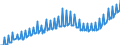 Maßeinheit: Jeweilige Preise, Euro pro Kopf / Saisonbereinigung: Unbereinigte Daten (d.h. weder saisonbereinigte noch kalenderbereinigte Daten) / Volkswirtschaftliche Gesamtrechnungen Indikator (ESVG 2010): Konsumausgaben des Staates / Geopolitische Meldeeinheit: Zypern