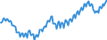 Unit of measure: Thousand persons / Seasonal adjustment: Unadjusted data (i.e. neither seasonally adjusted nor calendar adjusted data) / National accounts indicator (ESA 2010): Total employment national concept / Geopolitical entity (reporting): Czechia