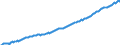 Unit of measure: Thousand persons / Seasonal adjustment: Unadjusted data (i.e. neither seasonally adjusted nor calendar adjusted data) / National accounts indicator (ESA 2010): Total employment national concept / Geopolitical entity (reporting): Luxembourg