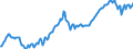 Unit of measure: Thousand persons / Seasonal adjustment: Unadjusted data (i.e. neither seasonally adjusted nor calendar adjusted data) / National accounts indicator (ESA 2010): Total employment national concept / Geopolitical entity (reporting): Slovakia