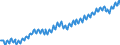 Unit of measure: Thousand persons / Seasonal adjustment: Unadjusted data (i.e. neither seasonally adjusted nor calendar adjusted data) / National accounts indicator (ESA 2010): Total employment national concept / Geopolitical entity (reporting): Sweden