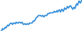 Unit of measure: Thousand persons / Seasonal adjustment: Unadjusted data (i.e. neither seasonally adjusted nor calendar adjusted data) / National accounts indicator (ESA 2010): Total employment national concept / Geopolitical entity (reporting): Norway