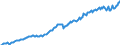 Unit of measure: Thousand persons / Seasonal adjustment: Unadjusted data (i.e. neither seasonally adjusted nor calendar adjusted data) / National accounts indicator (ESA 2010): Total employment national concept / Geopolitical entity (reporting): Switzerland