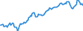 Unit of measure: Thousand persons / Seasonal adjustment: Unadjusted data (i.e. neither seasonally adjusted nor calendar adjusted data) / National accounts indicator (ESA 2010): Total employment national concept / Geopolitical entity (reporting): North Macedonia